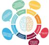 Acquired brain injuries